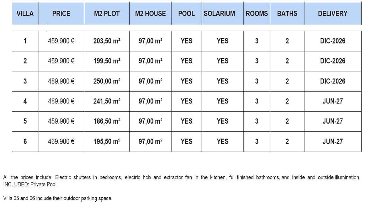 3 bedroom Villa for sale in Dolores with pool garage - € 259,900 (Ref: 9610353)