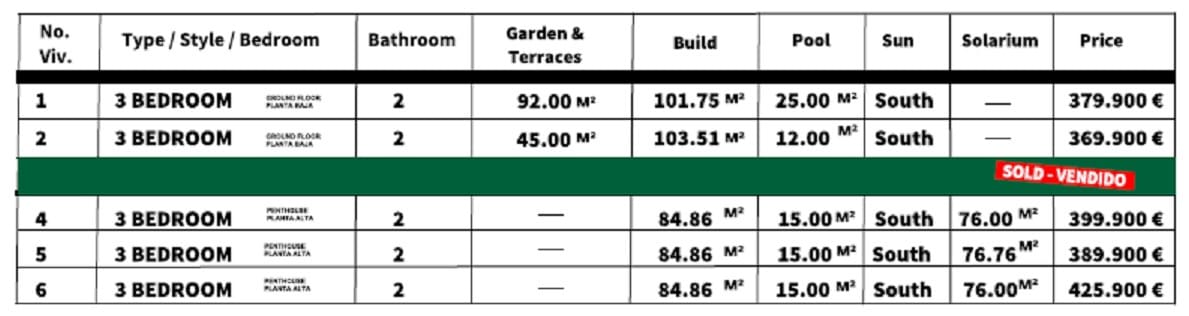 3 chambre Bungalow à vendre à Pilar de la Horadada avec piscine garage - 369 900 € (Ref: 9753593)