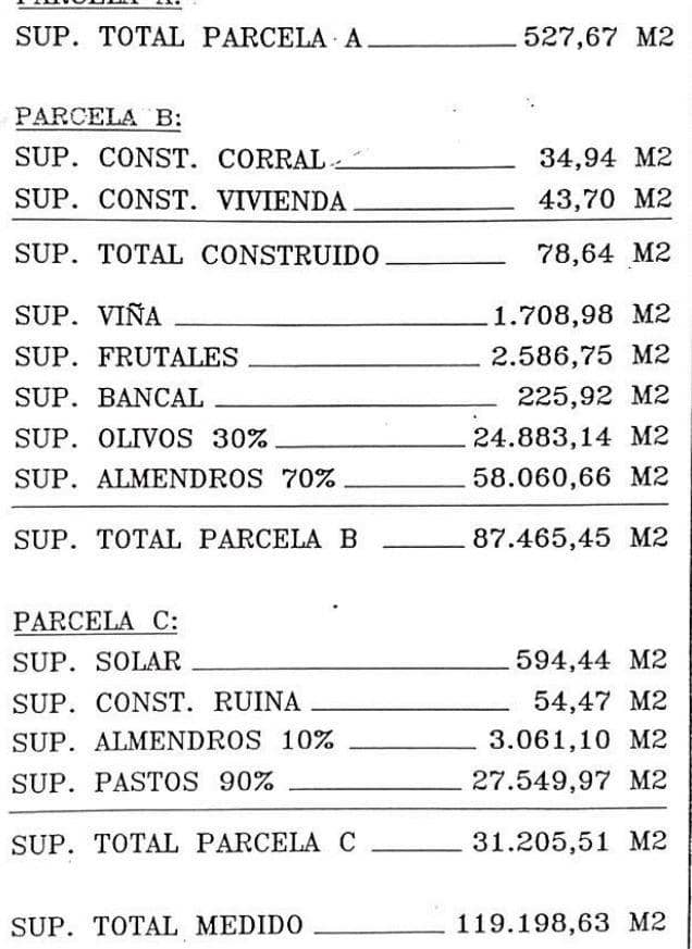 Byggegrund til salg i Benajarafe - € 450.000 (Ref: 8078866)