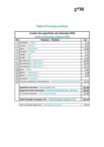 3 soveværelse Penthouse til salg i Relleu med swimmingpool - € 228.000 (Ref: 9530855)