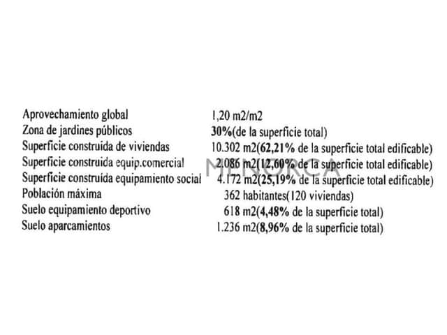 Tomt till salu i Alayor / Alaior - 6 500 000 € (Ref: 6987243)