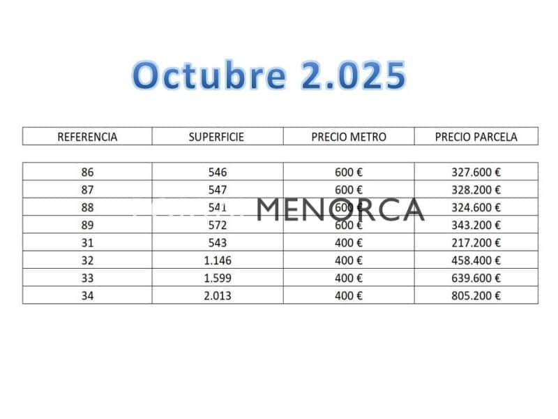 Bouwgrond te koop in Coves Noves - € 217.200 (Ref: 9294461)
