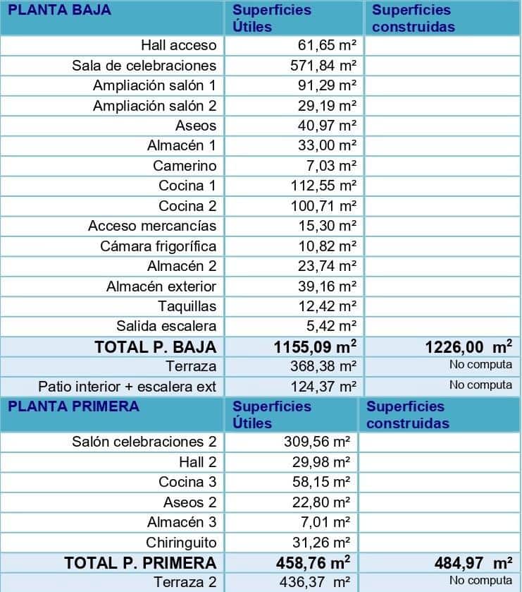 Local Commercial à vendre à Puerto de Mazarron - 2 545 000 € (Ref: 9163697)