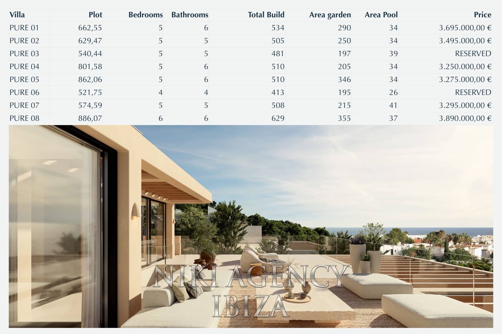 5 Zimmer Villa zu verkaufen in Santa Eulalia / Santa Eularia mit Pool Garage - 2.895.000 € (Ref: 9202172)