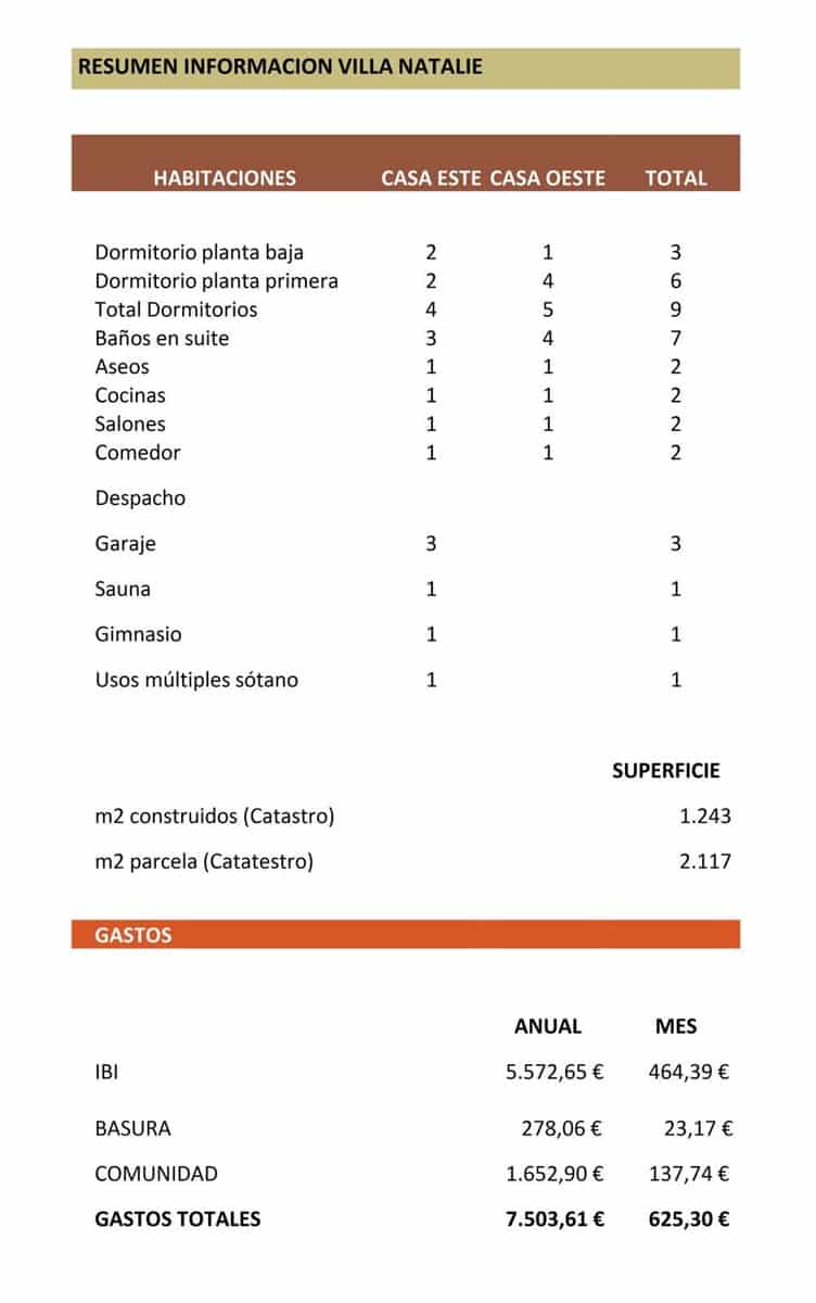 9 chambre Villa/Maison à vendre à Cabopino avec piscine garage - 3 800 000 € (Ref: 8769297)