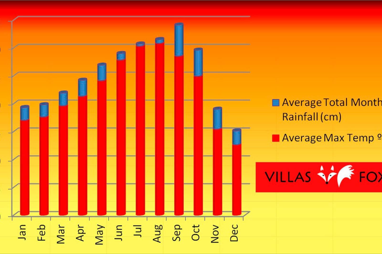 3 soverom Leilighet til salgs i San Miguel de Salinas med svømmebasseng garasje - € 169 000 (Ref: 8495294)